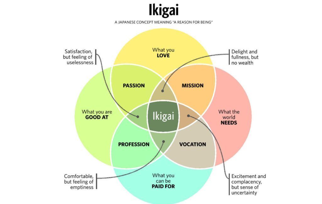 Ikigai